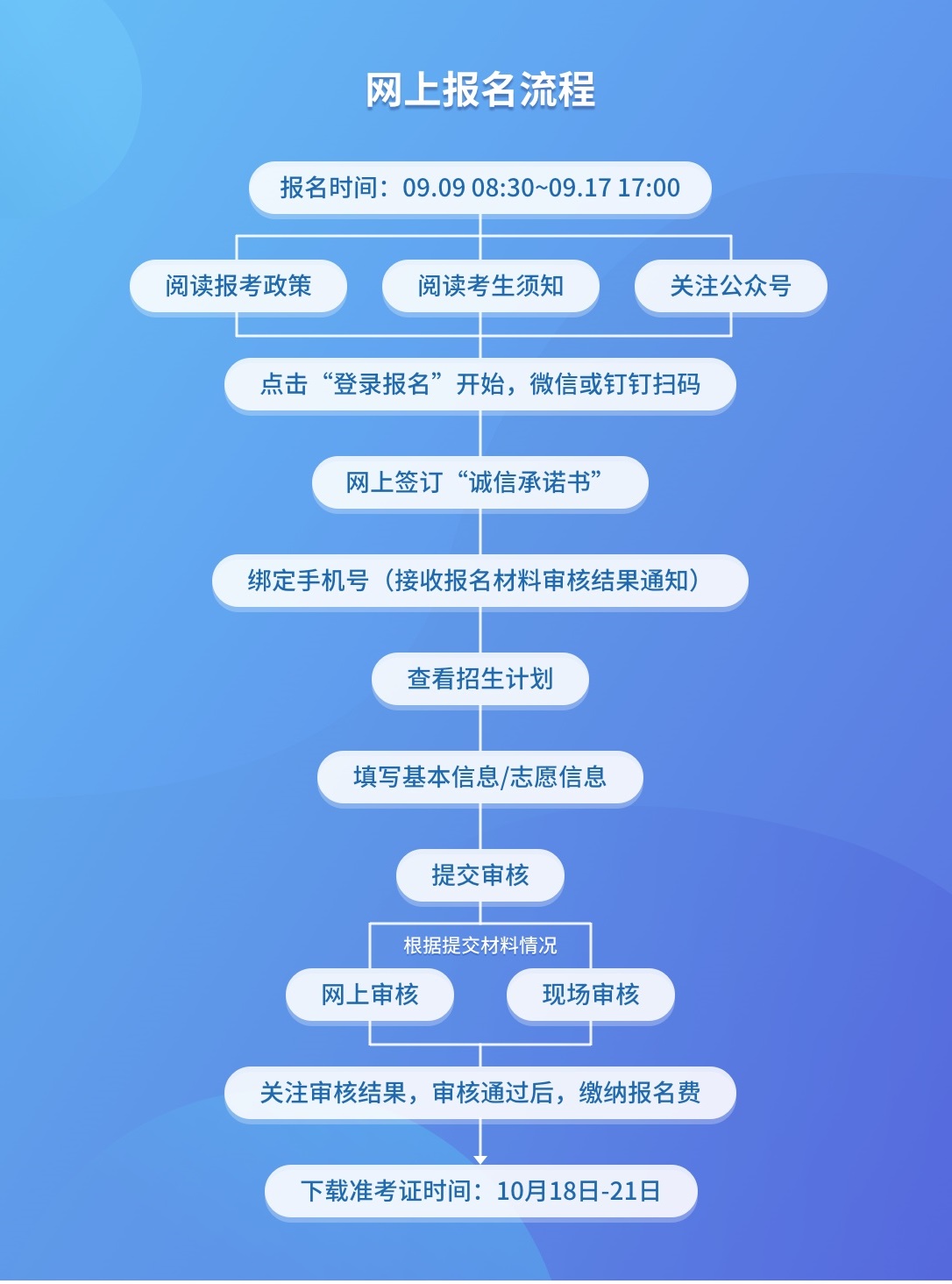 2021年浙江成人高考準(zhǔn)考證打印時間