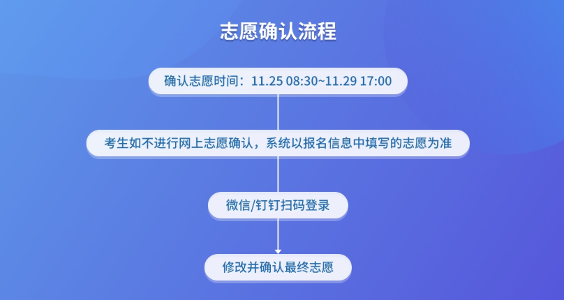 2021年杭州成考結束！成績查詢、志愿確認、分數線等需了解！